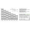 Badheizk&ouml;rper Leonie R gebogen, 1130mm x 500mm,...